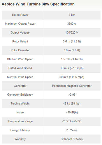 垂直轴式小型风力发电机 - AEOLOS-V 3000W - Aeolos - 铝合金叶片 / 房屋用