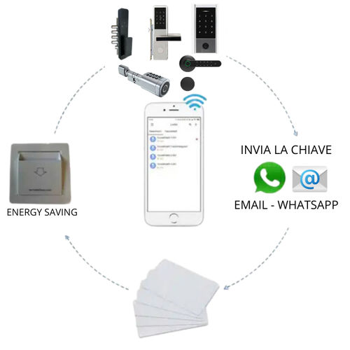 安全门禁软件 - ECOSMART - PORTE ITALIANE - 用于智能家居设备