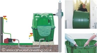 雨水回收蓄水池 - GF-200200-GAK1 - RainWater Harvesting - 地面上