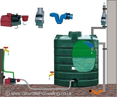 雨水回收蓄水池 - BWST-V2600-GAK1 - RainWater Harvesting - 地面上