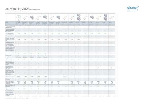 KNX WEATHER STATIONS