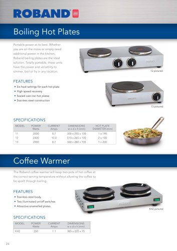 Boiling Hot Plates