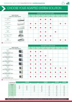 RAS Multi-split R32 product data