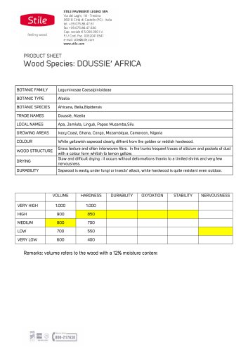 Wood Species: DOUSSIE? AFRICA