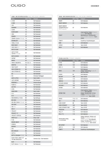 Wand-und-Deckenleuchten_OLIGO_Einzelleuchten2012-2013_iB
