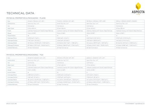 TECHNICAL DATA