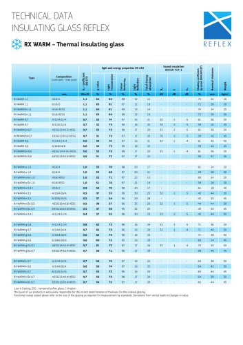 Thermal insulating glass