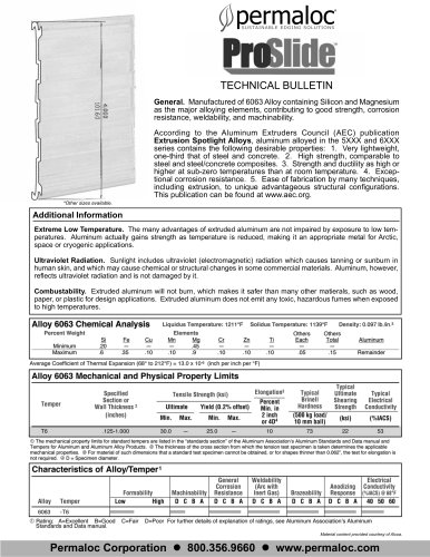 Alloy 6063 Chemical Analysis