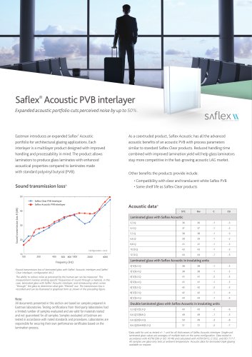 Saflex Acoustic Product Bulletin