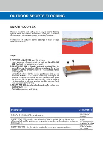 SMARTFLOOR-EX