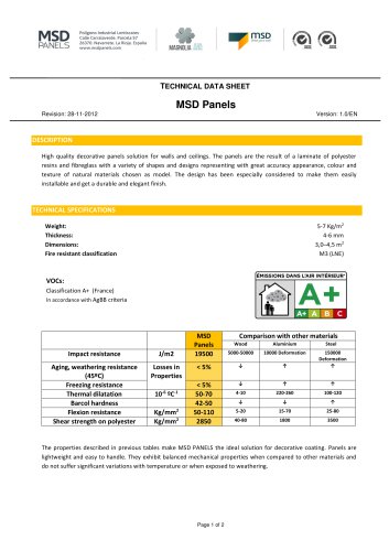 MSD Panels