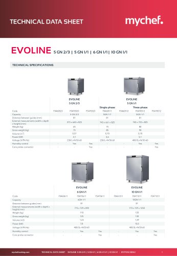 EVOLINE