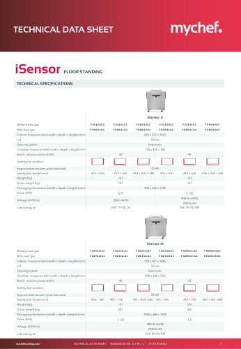 iSensor F