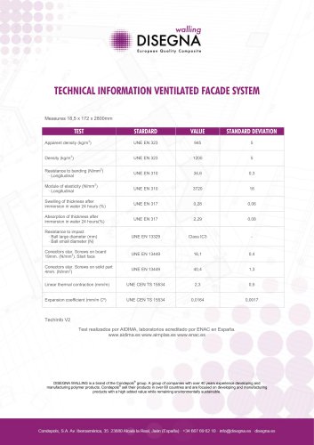 Disegna Walling Technical Data