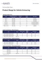 Technical Data Sheet Product Range for Vehicle Armouring