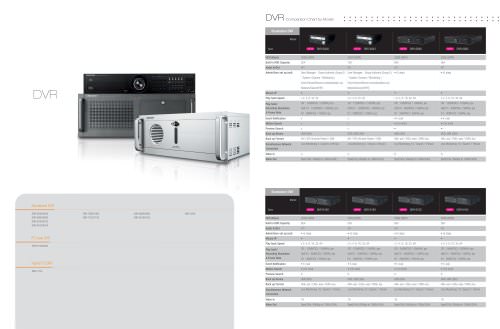 Catalog DVRs