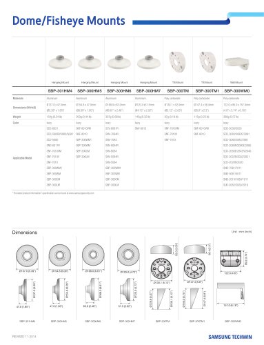 Dome_Fisheye_Mounts