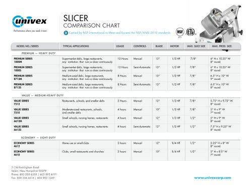 Slicer Comparison Chart