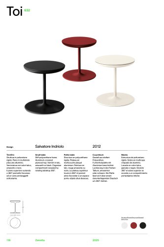 Catalog 632 TOI
