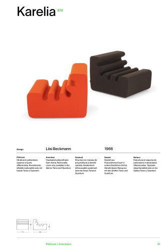 Catalog 870 KARELIA
