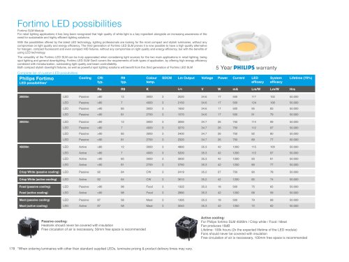 Fortimo LED possibilities