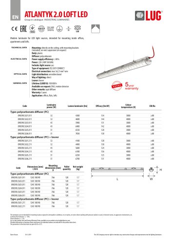 ATLANTYK 2.0 LOFT LED