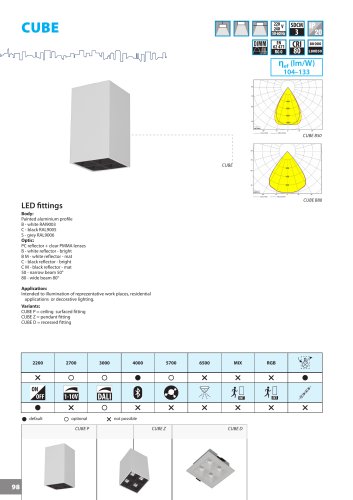 MODUS CUBE