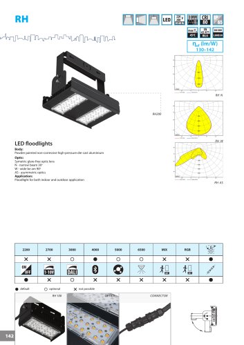 MODUS RH