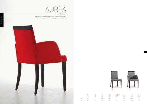 AUREA