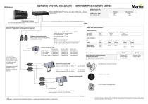 GENERIC SYSTEM DIAGRAM – EXTERIOR PROJECTION SERIES