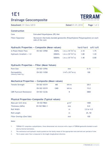 1E1 Drainage Geocomposite