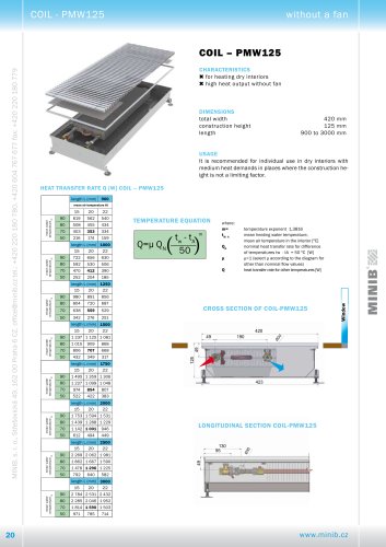 COIL – PMW125