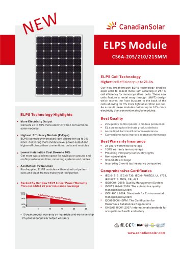 ELPS CS6A-MM