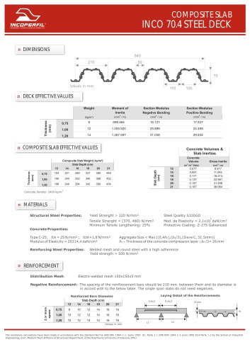 INCO 70.4