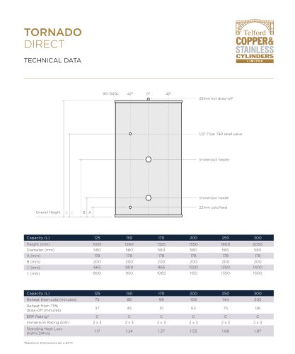 TORNADO DIRECT