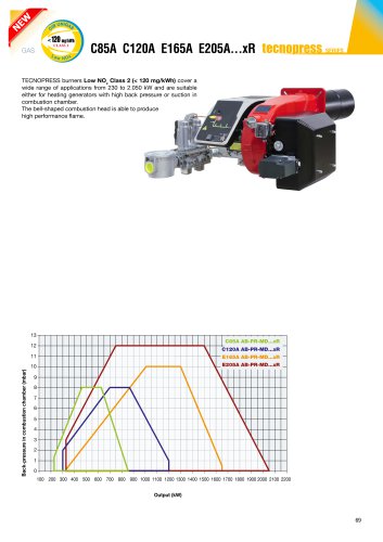 615 TECNOPRESS [kW 230 ÷ 2.050]