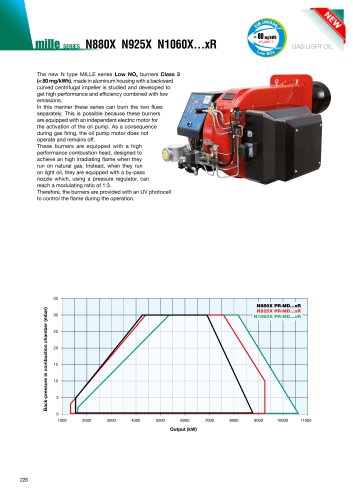 721 MILLE Low NOx [kW 1.090 ÷ 10.600]