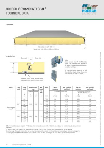 Hoesch isowand integral® Technical Data