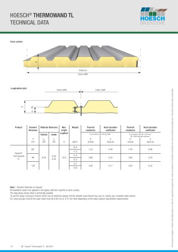 Hoesch® Thermowand TL Technical Data