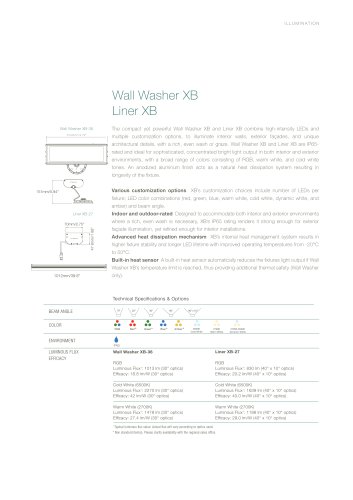 Wall Washer XB Liner XB